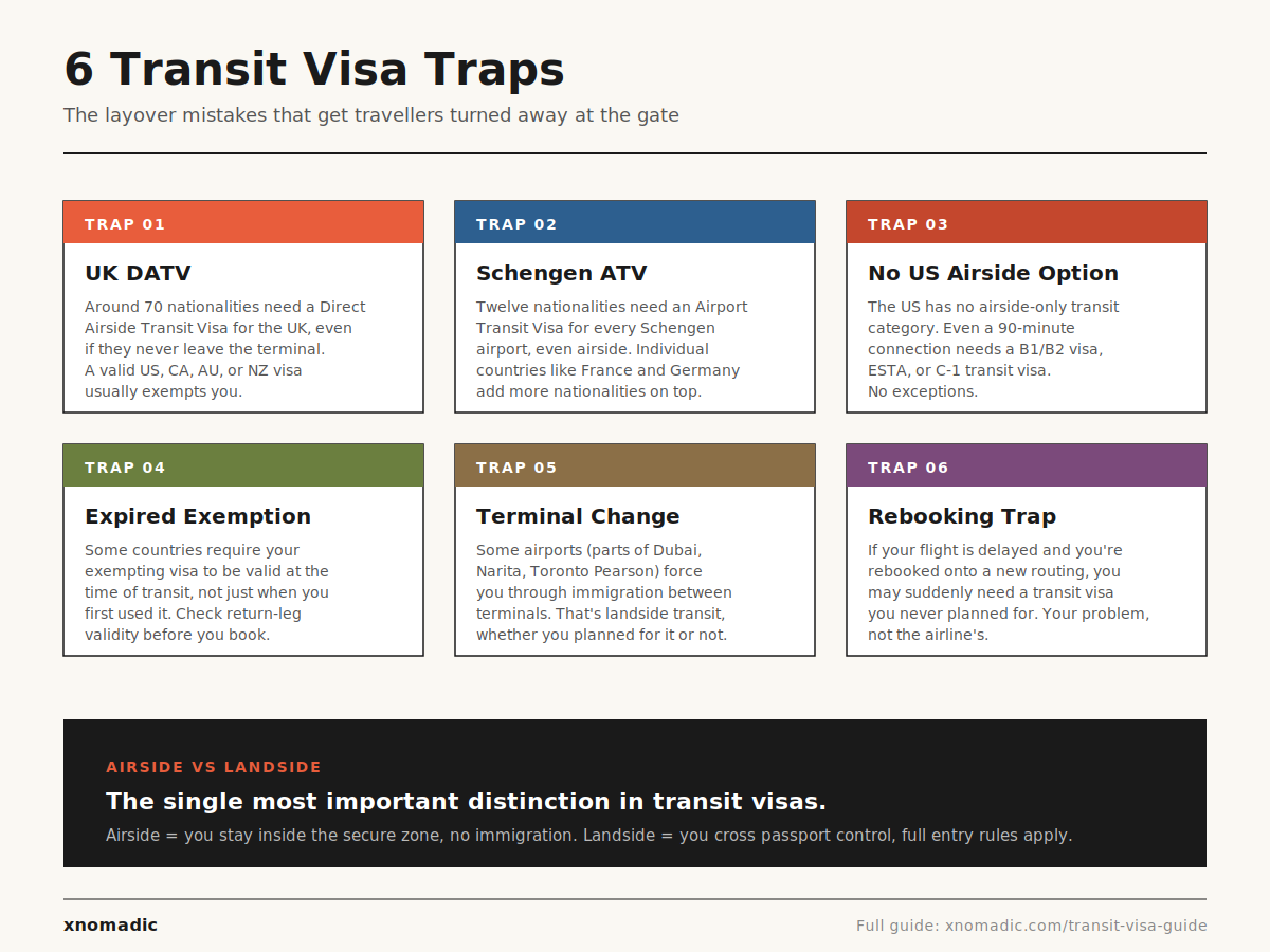 transit visa traps infographic